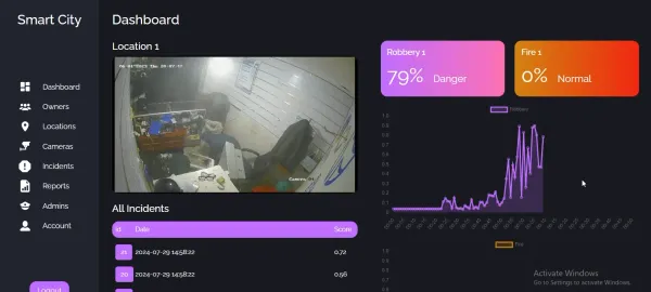 Smart City - AI Powerd Robbery and Fire Detection System